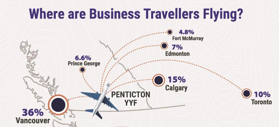 Where business travellers are flying